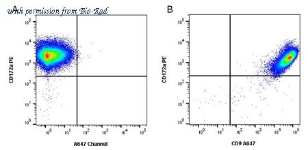 Bio-Rad MCA6443A647 image 1