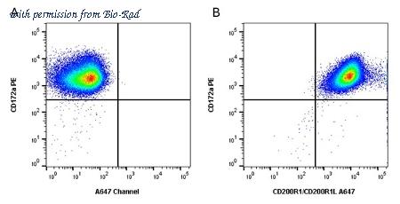Bio-Rad MCA6444A647 image 1