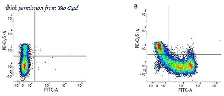 Bio-Rad MCA88SBUV540 image 1