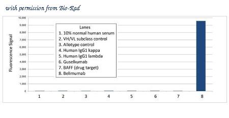 Bio-Rad TZA0100 image 1