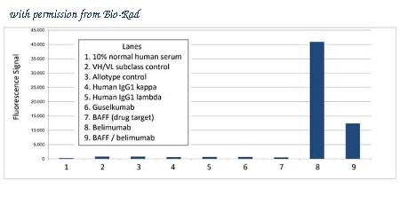 Bio-Rad TZA0101 image 1