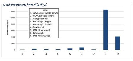 Bio-Rad TZA0102 image 1