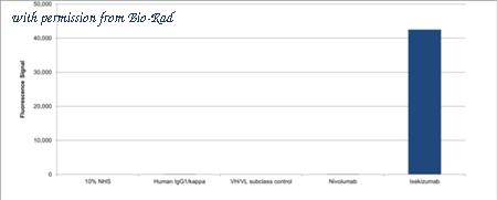 Bio-Rad TZA0105 image 1