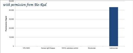 Bio-Rad TZA0106 image 1