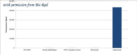 Bio-Rad TZA0107 image 1