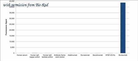 Bio-Rad TZA0109 image 1