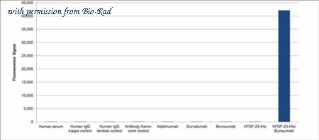 Bio-Rad TZA0111 image 1
