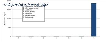 Bio-Rad TZA0115 image 1