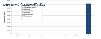 Bio-Rad TZA0116 image 1