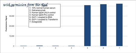 Bio-Rad TZA0123 image 1