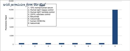 Bio-Rad TZA0124 image 1