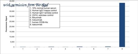 Bio-Rad TZA0125 image 1