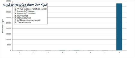 Bio-Rad TZA0126 image 1