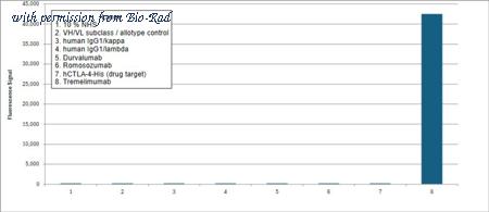 Bio-Rad TZA0127 image 1