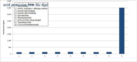 Bio-Rad TZA0128 image 1