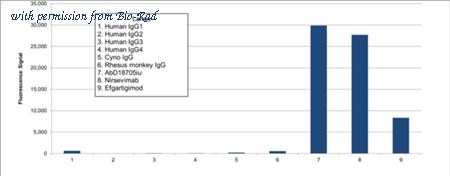 Bio-Rad TZA0135 image 1