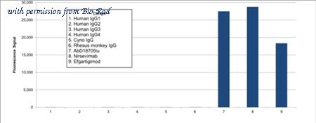 Bio-Rad TZA0136 image 1