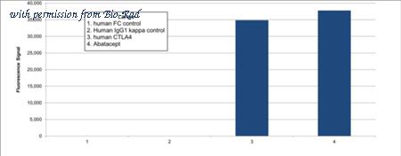 Bio-Rad TZA0143P image 1