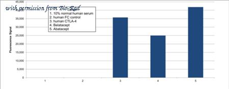 Bio-Rad TZA0144P image 1
