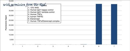 Bio-Rad TZA0145P image 1