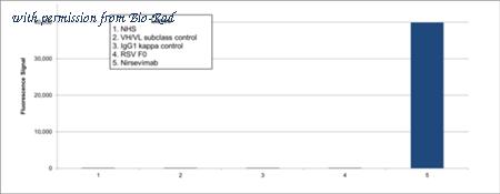 Bio-Rad TZA0147 image 1