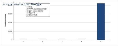 Bio-Rad TZA0148 image 1