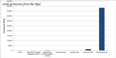 Bio-Rad TZA060 image 1