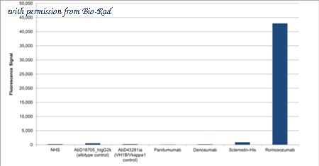 Bio-Rad TZA061 image 1