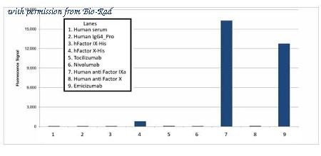 Bio-Rad TZA066 image 1