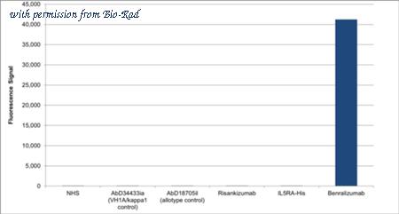 Bio-Rad TZA069 image 1