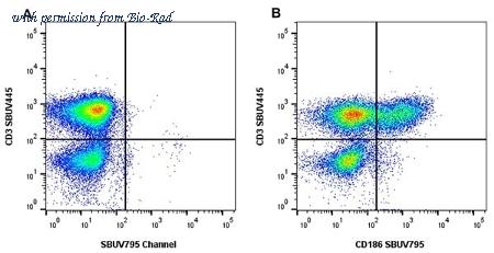 Bio-Rad TZA093GA image 1