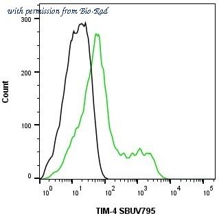 Bio-Rad TZA096GA image 1