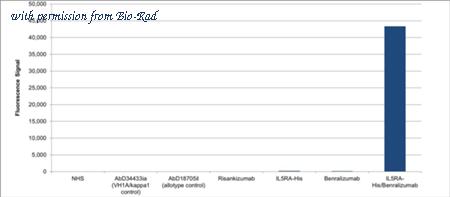 Bio-Rad TZA097 image 1