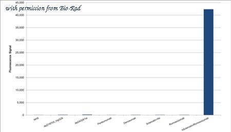 Bio-Rad TZA099 image 1