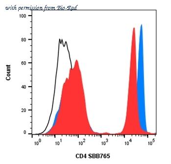 Bio-Rad 12023960 image 1