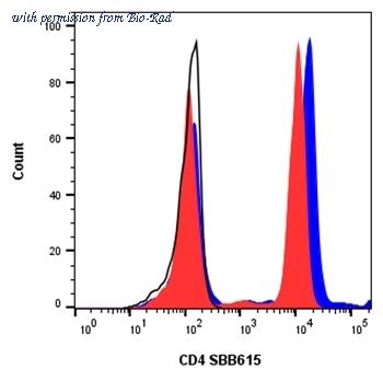 Bio-Rad 12023992 image 1