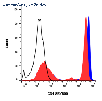 Bio-Rad 12024044 image 1