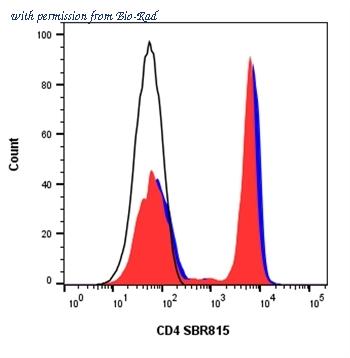 Bio-Rad 12024063 image 1