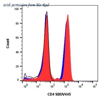 Bio-Rad 17010790 image 1