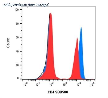 Bio-Rad 17010801 image 1