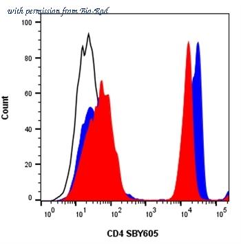 Bio-Rad 17010803 image 1