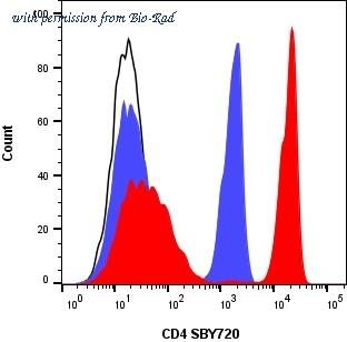 Bio-Rad 17010804 image 1