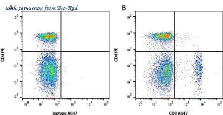 Bio-Rad MCA1039PB image 1