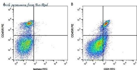 Bio-Rad MCA2388BT image 1