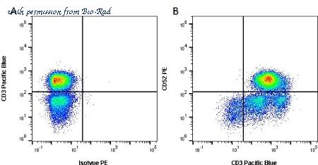 Bio-Rad MCA1642PET image 1