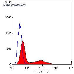 Bio-Rad MCA1825T image 1