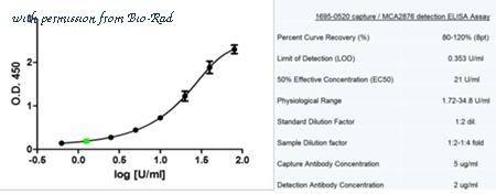 Bio-Rad MCA2876 image 1