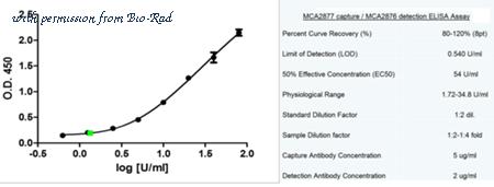 Bio-Rad MCA2877 image 1