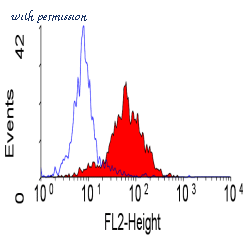 Bio-Rad MCA1457T image 1