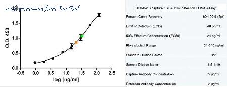 Bio-Rad STAR147 image 1